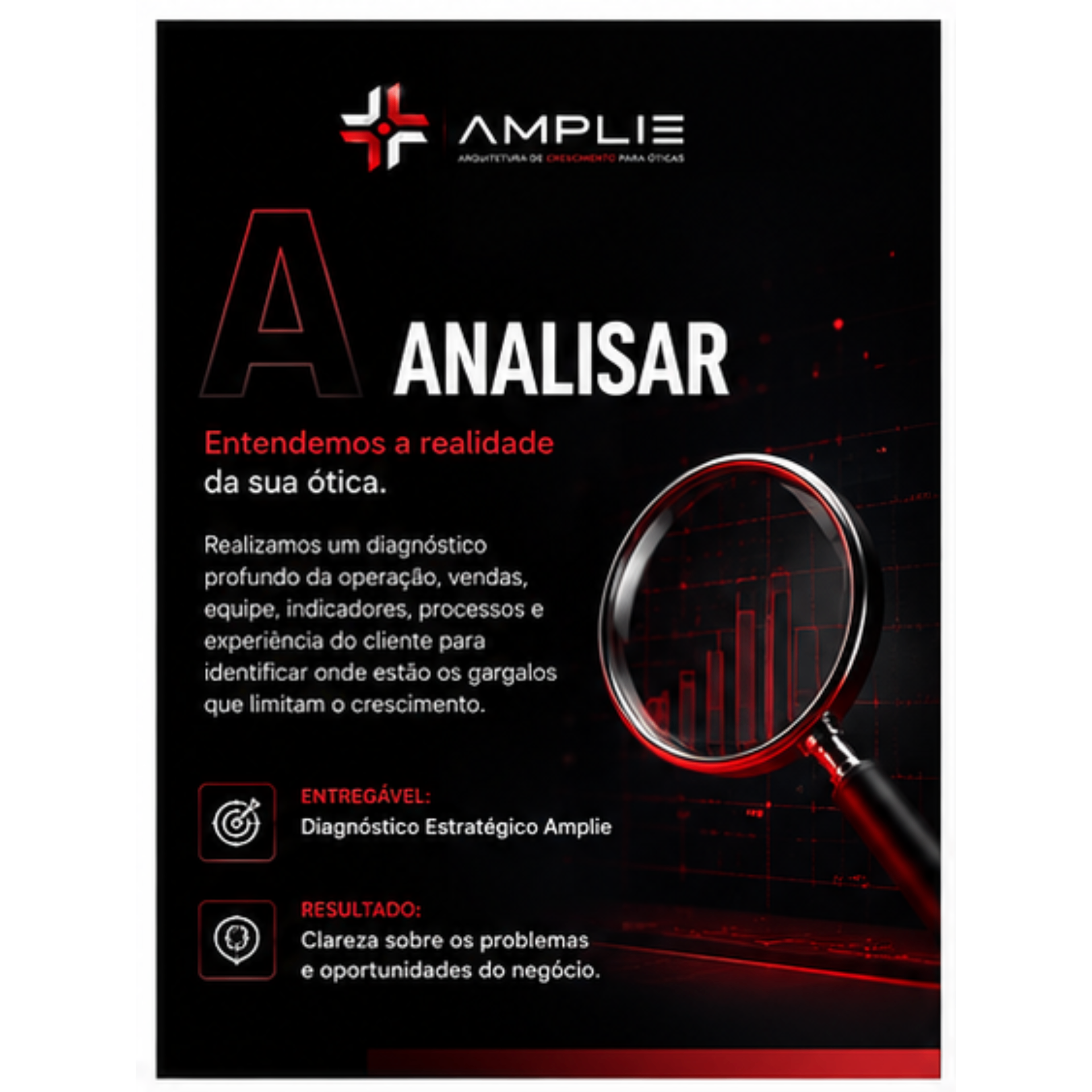 Etapa Analisar — Método A.M.P.L.I.E.