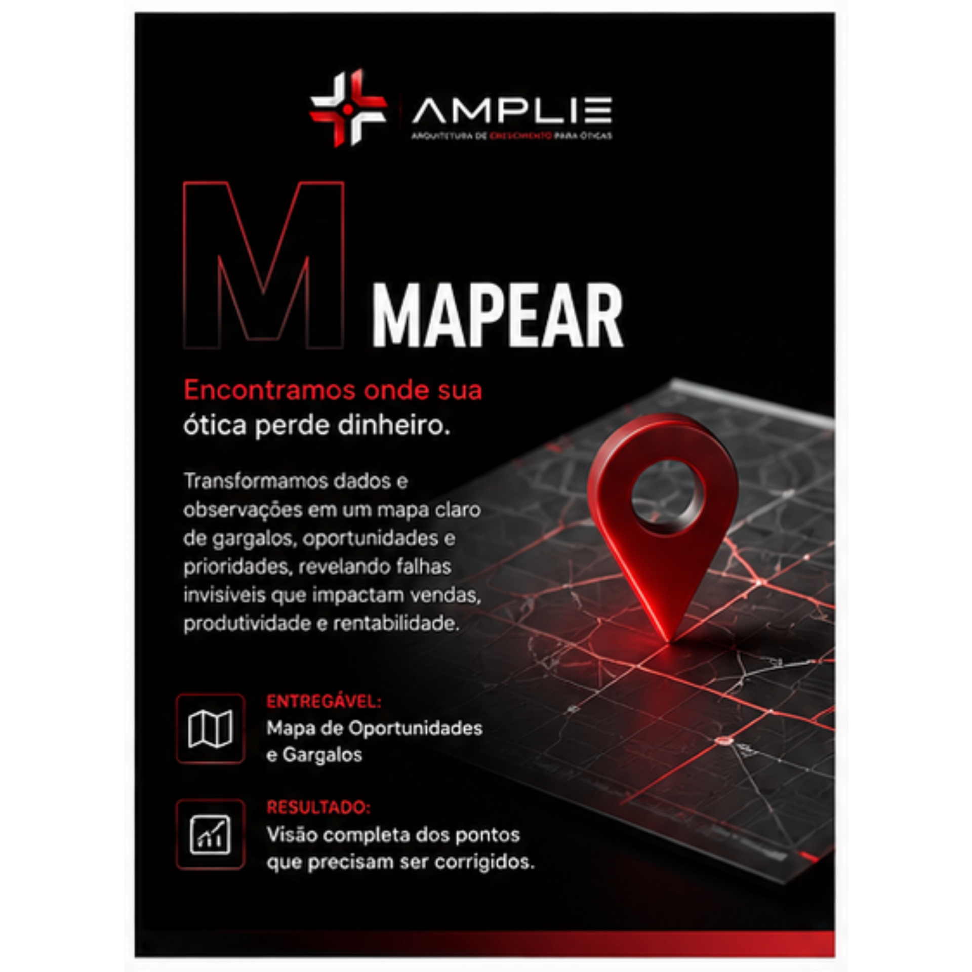 Etapa Mapear — Método A.M.P.L.I.E.