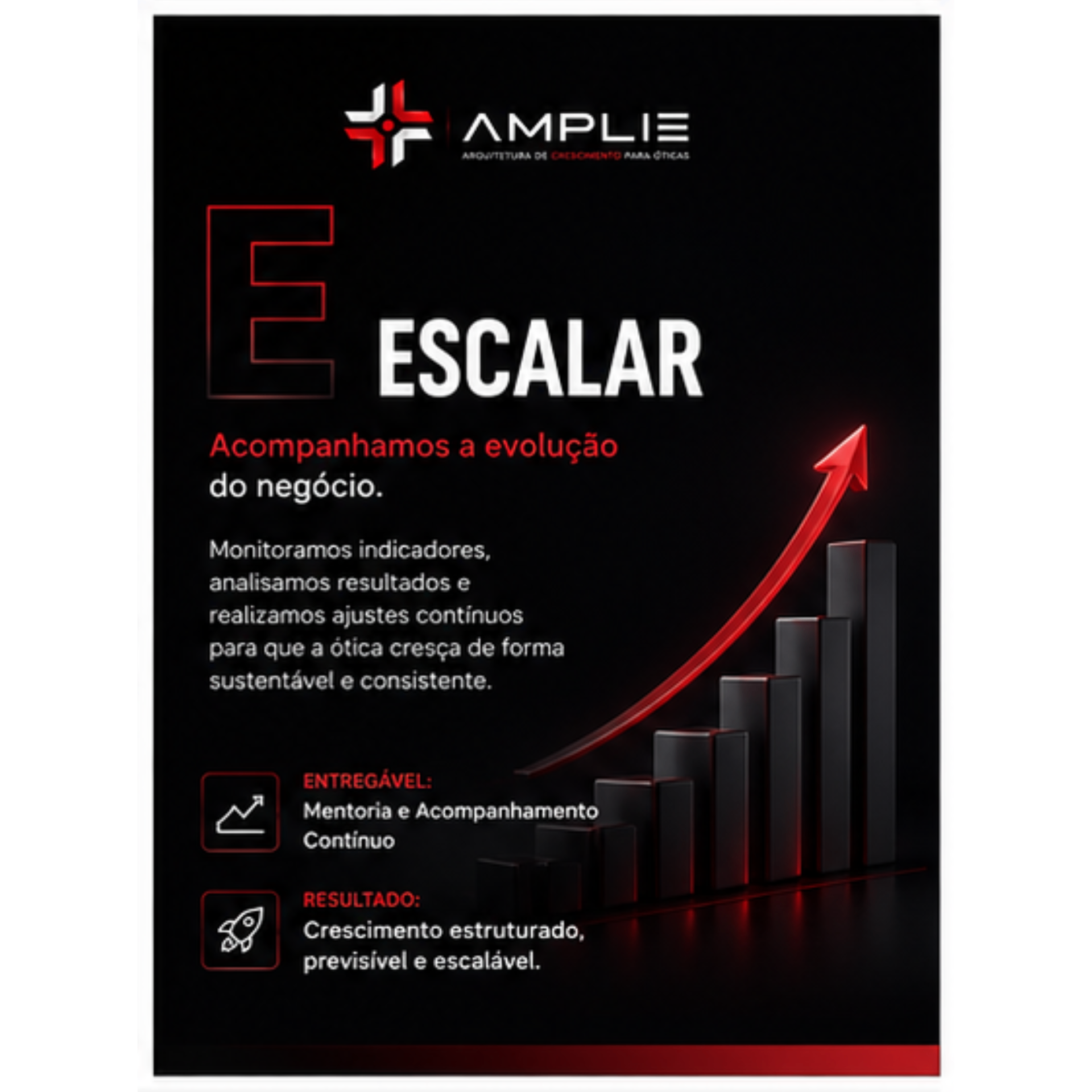 Etapa Escalar — Método A.M.P.L.I.E.